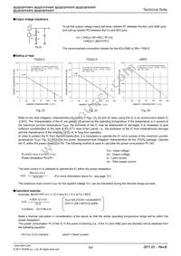 BD3572HFP-TR Datasheet Page 5