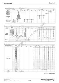 BD37033FV-ME2 Datasheet Page 13