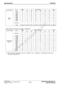 BD37033FV-ME2 Datasheet Page 16