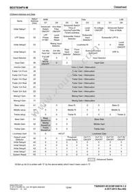 BD37034FV-ME2 Datasheet Page 12
