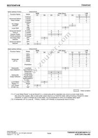 BD37034FV-ME2 Datasheet Page 14