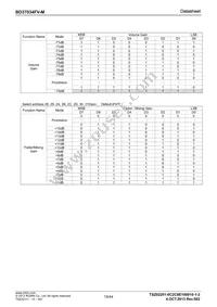 BD37034FV-ME2 Datasheet Page 19