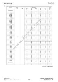 BD37067FV-ME2 Datasheet Page 14