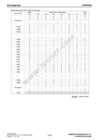 BD37068FV-ME2 Datasheet Page 15