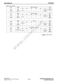 BD37068FV-ME2 Datasheet Page 16