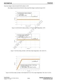 BD37068FV-ME2 Datasheet Page 19