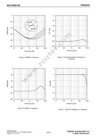 BD37069FV-ME2 Datasheet Page 10