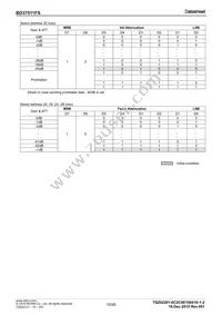 BD37512FS-E2 Datasheet Page 15