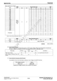 BD37512FS-E2 Datasheet Page 16