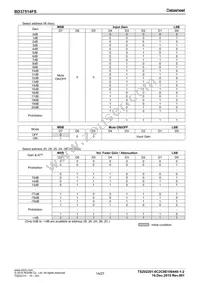 BD37514FS-E2 Datasheet Page 14