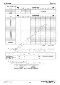 BD37514FS-E2 Datasheet Page 16