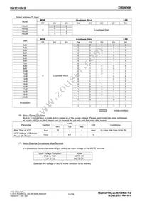 BD37515FS-E2 Datasheet Page 15