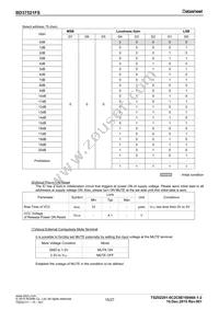 BD37521FS-E2 Datasheet Page 15