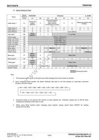 BD37522FS-E2 Datasheet Page 12