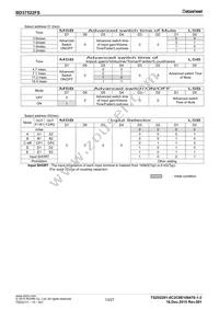 BD37522FS-E2 Datasheet Page 13