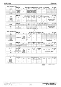BD37524FS-E2 Datasheet Page 15