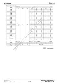 BD37541FS-E2 Datasheet Page 17