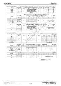 BD37542FS-E2 Datasheet Page 15