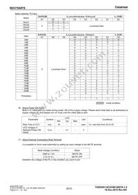 BD37542FS-E2 Datasheet Page 20