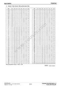 BD37542FS-E2 Datasheet Page 22