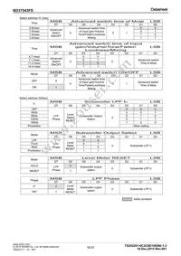 BD37543FS-E2 Datasheet Page 16