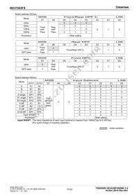 BD37543FS-E2 Datasheet Page 17