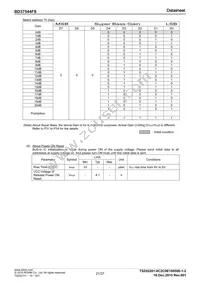 BD37544FS-E2 Datasheet Page 21