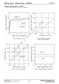 BD37A19FVM-TR Datasheet Page 6