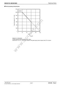 BD3818KS Datasheet Page 16