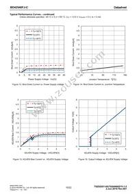 BD42540FJ-CE2 Datasheet Page 10