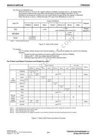 BD49101ARFS-ME2 Datasheet Page 8
