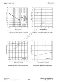 BD49101ARFS-ME2 Datasheet Page 22