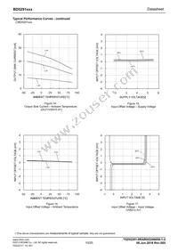 BD5291G-GTL Datasheet Page 10