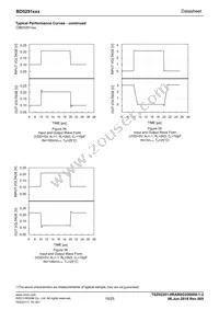 BD5291G-GTL Datasheet Page 15