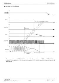 BD5444EFV-E2 Datasheet Page 17