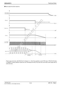 BD5445EFV-E2 Datasheet Page 17