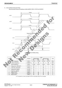 BD5452AMUV-E2 Datasheet Page 15