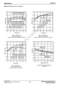 BD6072HFN-TR Datasheet Page 5