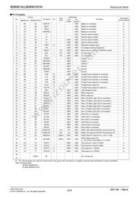 BD6081GVW-E2 Datasheet Page 8