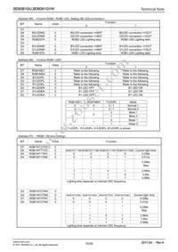 BD6081GVW-E2 Datasheet Page 15