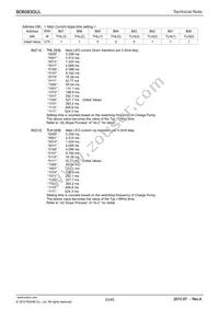 BD6083GUL-E2 Datasheet Page 22