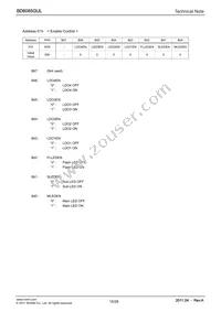 BD6085GUL-E2 Datasheet Page 15