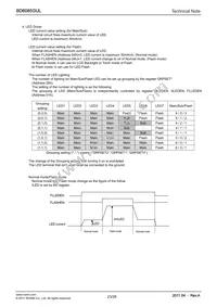 BD6085GUL-E2 Datasheet Page 23