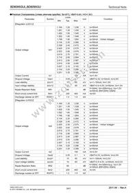 BD6095GUL-E2 Datasheet Page 3