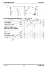 BD6095GUL-E2 Datasheet Page 13