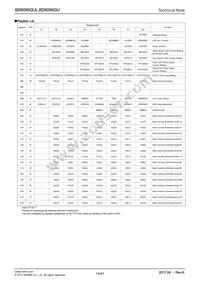 BD6095GUL-E2 Datasheet Page 14