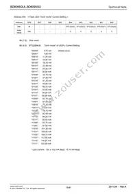 BD6095GUL-E2 Datasheet Page 19