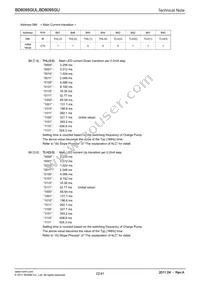 BD6095GUL-E2 Datasheet Page 22