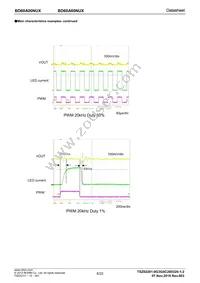 BD60A00NUX-TR Datasheet Page 6