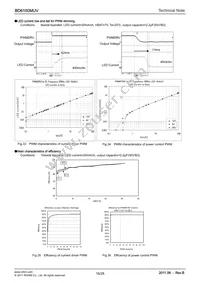 BD6150MUV-E2 Datasheet Page 16